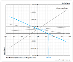 تحلیل حساسیت